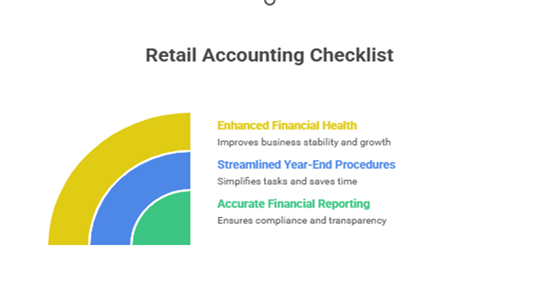 Year-End Accounting Checklist