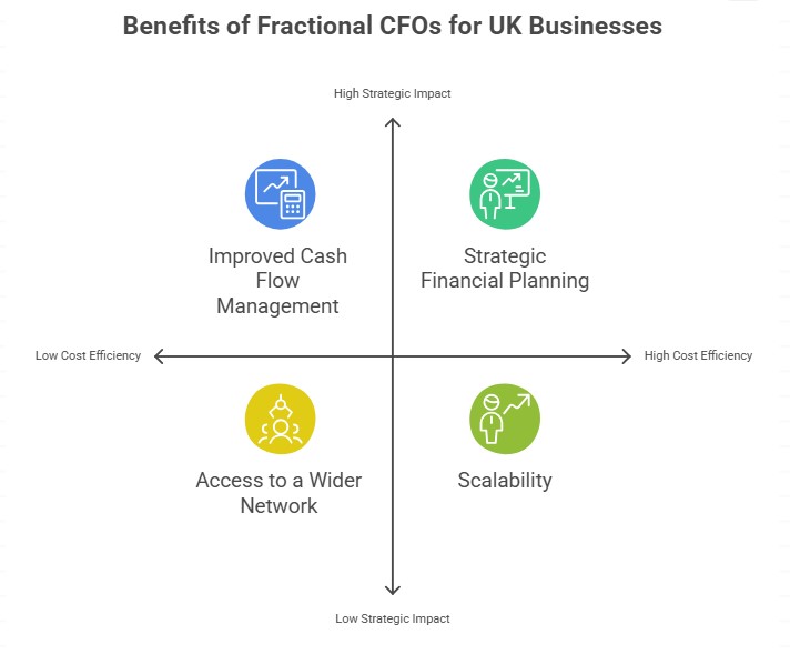 What Is a Fractional CFO and Why Growing Businesses Need One